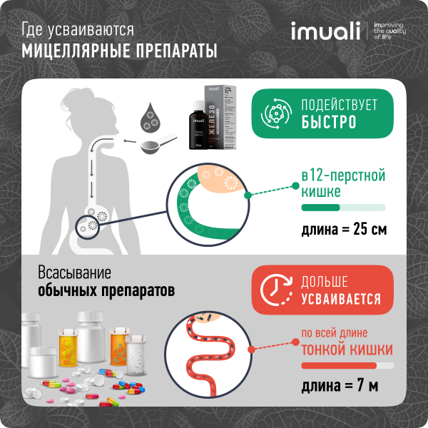 Мицеллярный комплекс при дефиците железа «Ferrum Complex»  IMUALI 30 мл