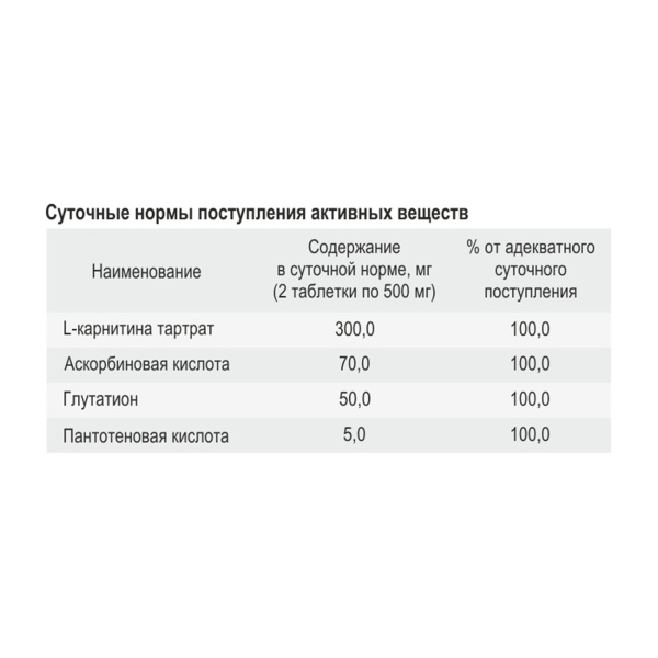  PlaPlamela, L- карнитин Сашера Мед 120 таблеток