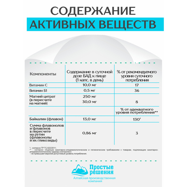 Антистресс (магний цитрат) Простые решения 60 капсул