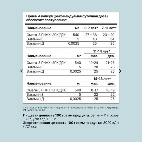 Комплекс детский (Омега-3 с витаминами Е и D) со вкусом малины и трав Eqville 120 капсул