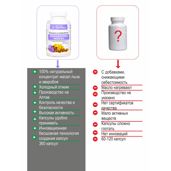 Масло льняное со зверобоем Простые решения 360 капсул