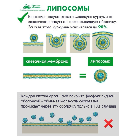 Комплекс «Мультивитамины», Липосомальный куркумин + 12 витаминов Простые решения 60 капсул