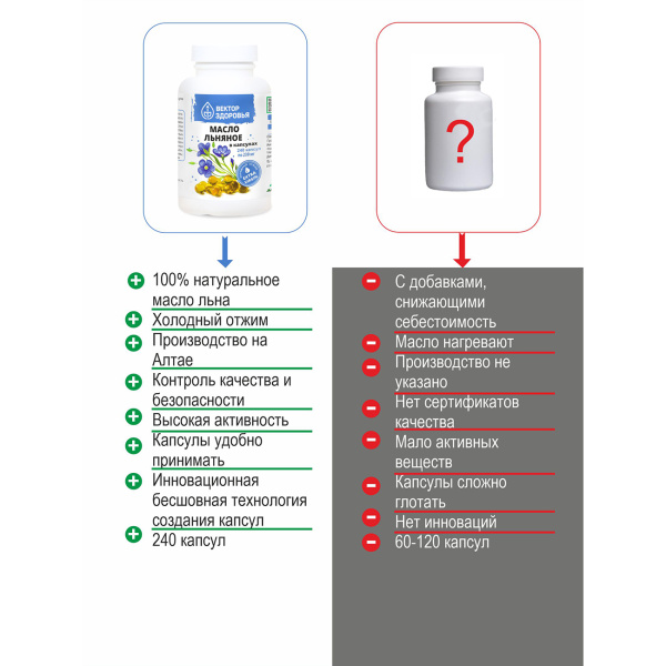 Масло льняное Простые решения 240 капсул