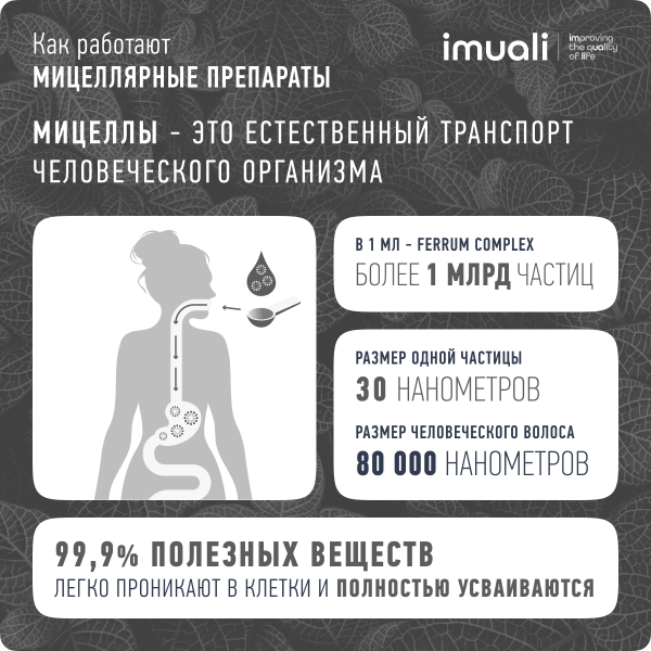 Мицеллярный комплекс при дефиците железа «Ferrum Complex»  IMUALI 30 мл